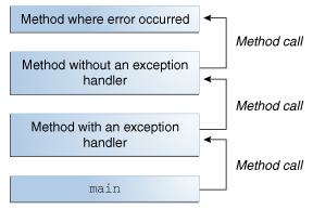 exceptions-callstack