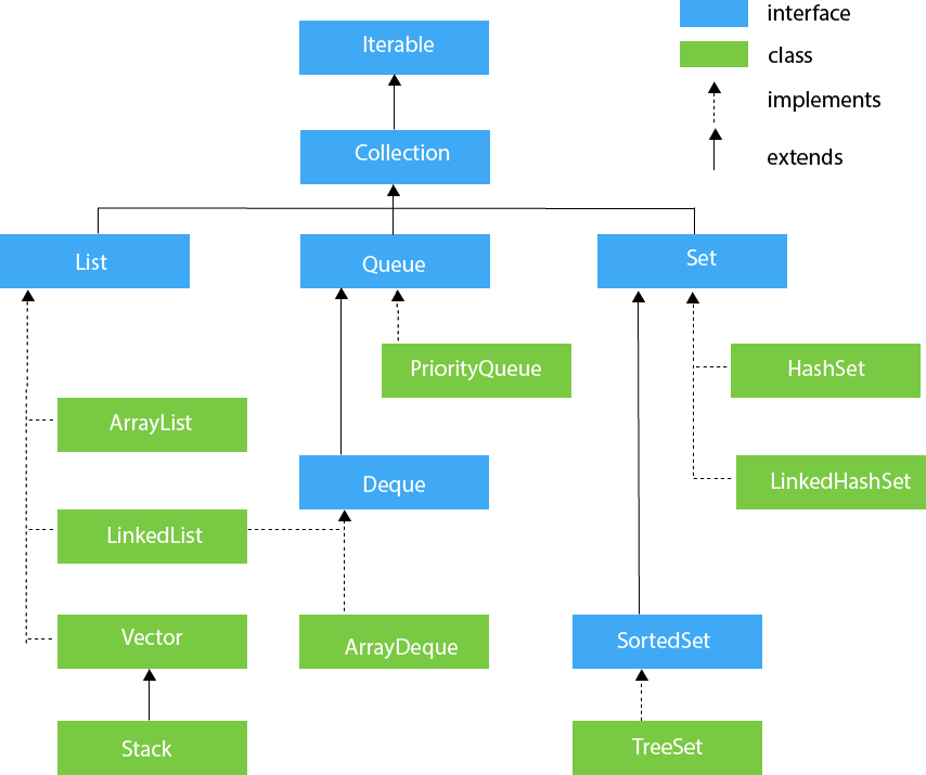 java-collection-hierarchy