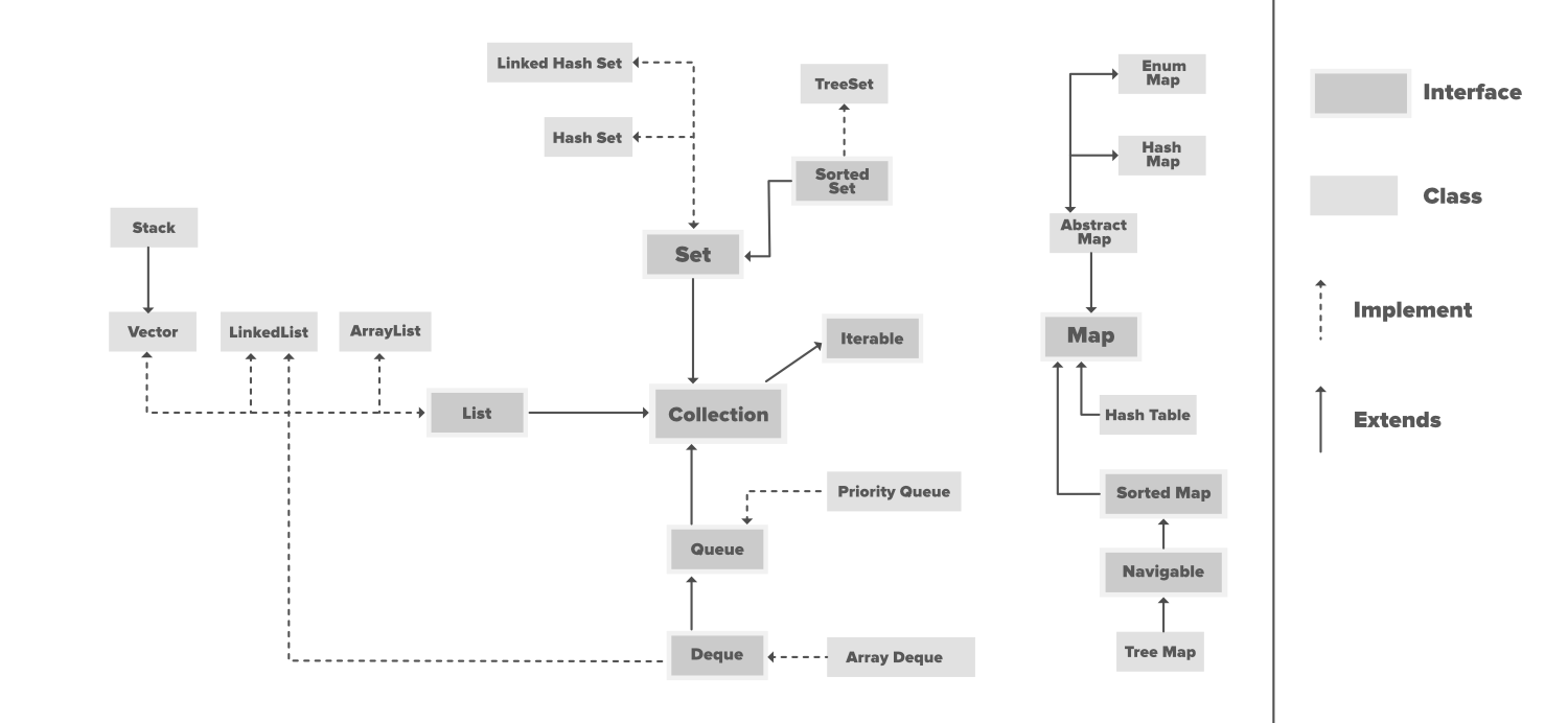 java-collections-hierarchy-1