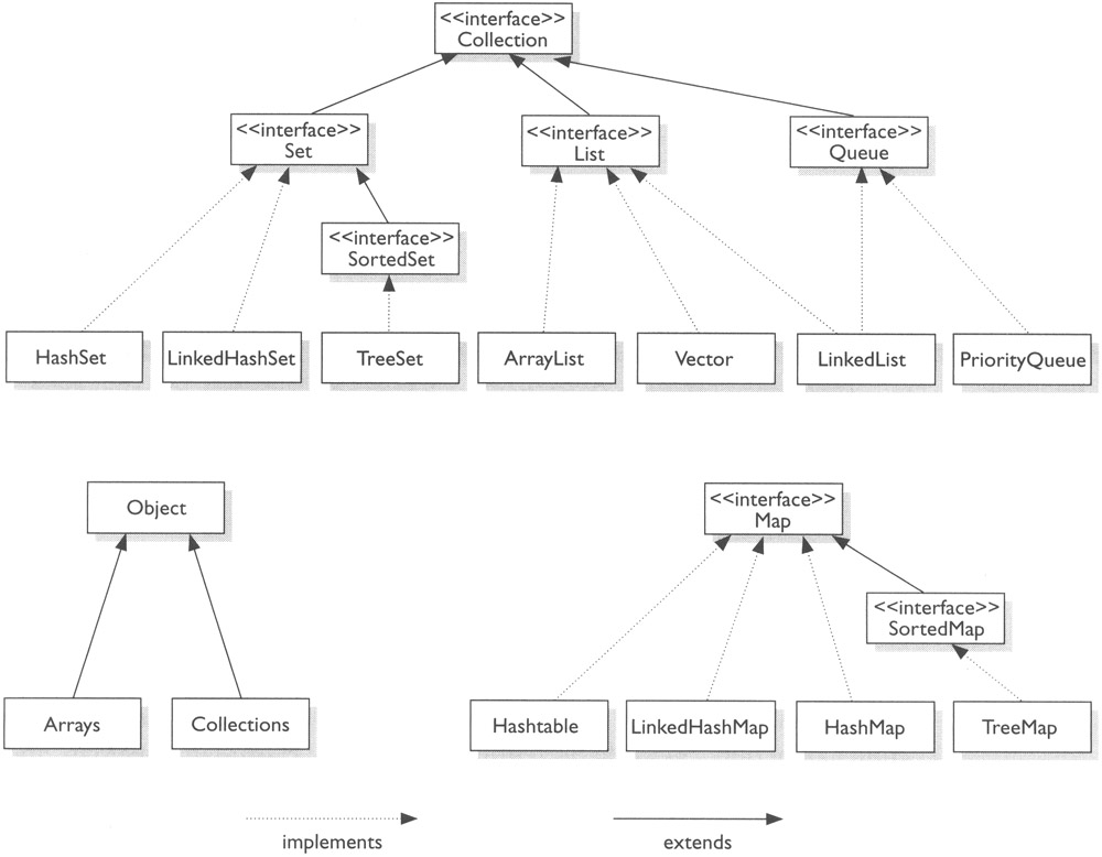 java-collections-hierarchy-2