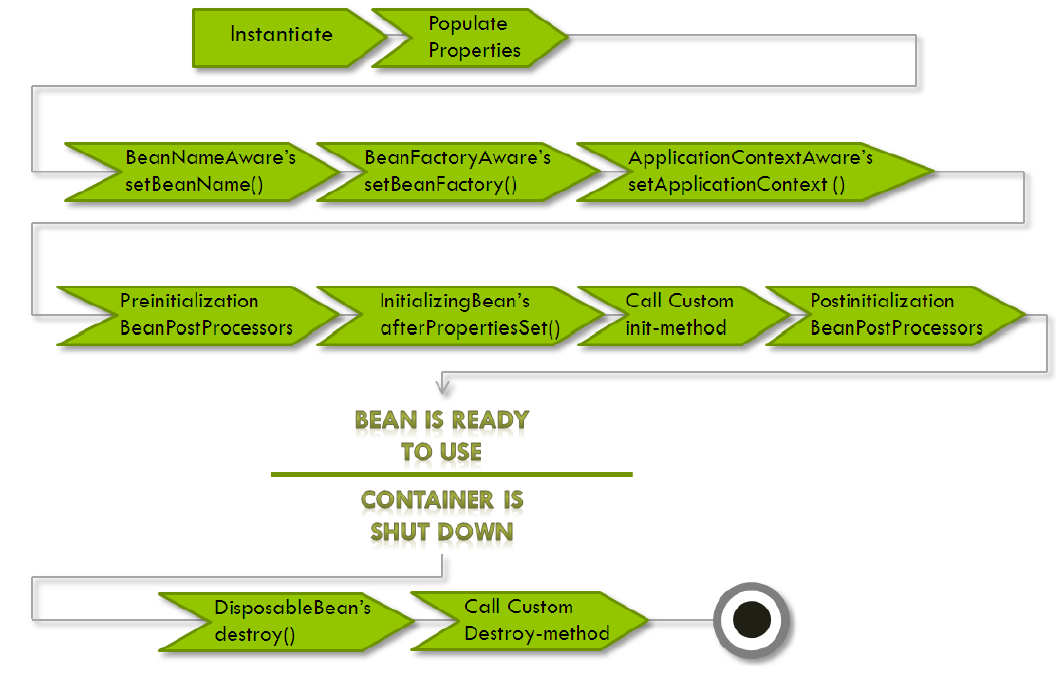 lifecycle-detailed-1