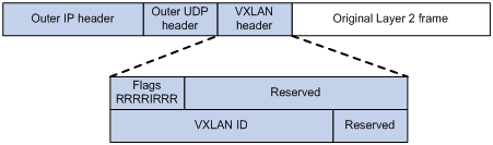 vxlan-packet-format